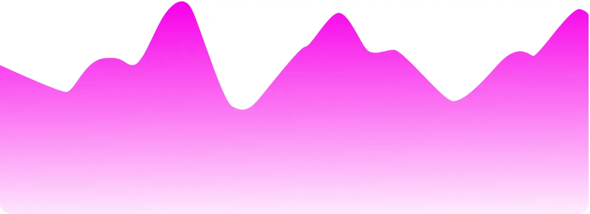 Trading performance graph